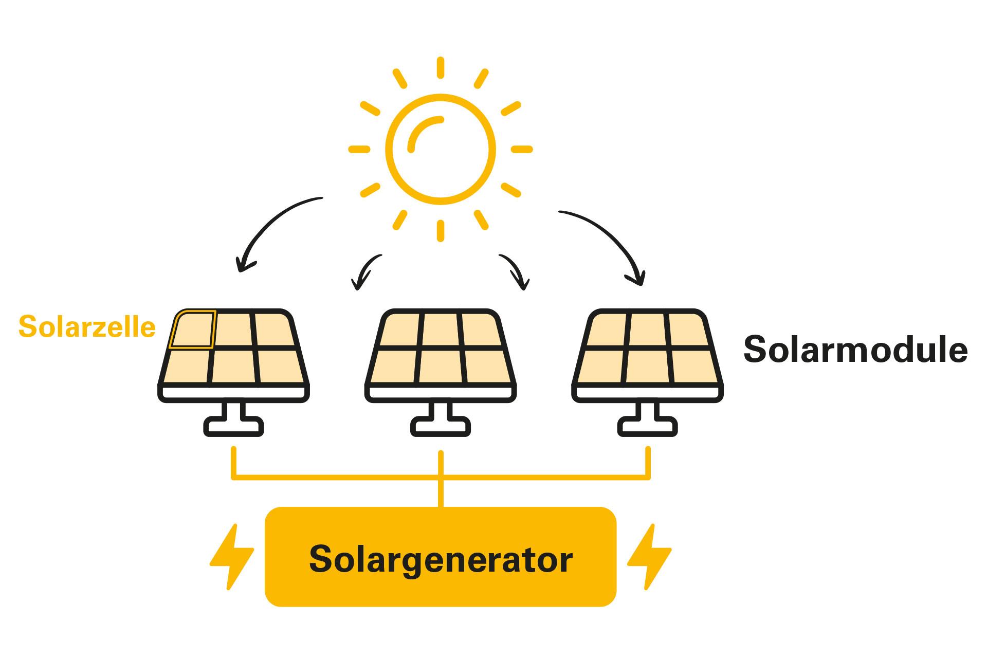 TWS_Photovoltaik_Illustration_04_©donailinger